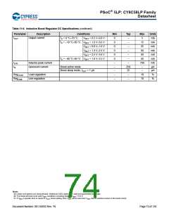 浏览型号CY8C5868AXI-LP035的Datasheet PDF文件第74页