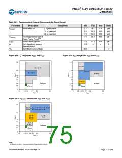 浏览型号CY8C5868AXI-LP035的Datasheet PDF文件第75页