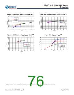 浏览型号CY8C5868AXI-LP035的Datasheet PDF文件第76页