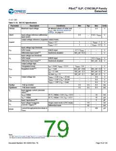 浏览型号CY8C5868AXI-LP035的Datasheet PDF文件第79页