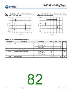 浏览型号CY8C5868AXI-LP035的Datasheet PDF文件第82页