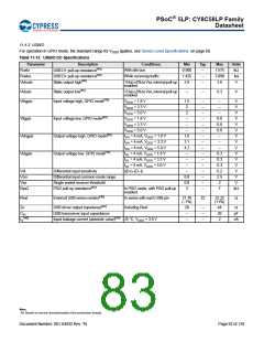 浏览型号CY8C5868AXI-LP035的Datasheet PDF文件第83页