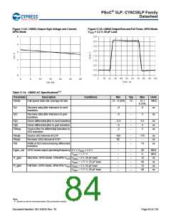 浏览型号CY8C5868AXI-LP035的Datasheet PDF文件第84页