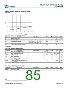 浏览型号CY8C5868AXI-LP035的Datasheet PDF文件第85页