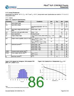 浏览型号CY8C5868AXI-LP035的Datasheet PDF文件第86页