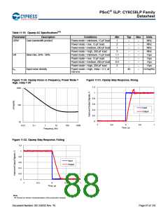 浏览型号CY8C5868AXI-LP035的Datasheet PDF文件第88页