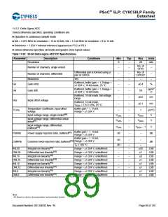 浏览型号CY8C5868AXI-LP035的Datasheet PDF文件第89页