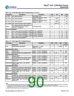 浏览型号CY8C5868AXI-LP035的Datasheet PDF文件第90页