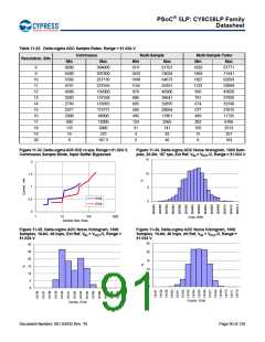 浏览型号CY8C5868AXI-LP035的Datasheet PDF文件第91页