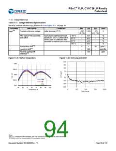 浏览型号CY8C5868AXI-LP035的Datasheet PDF文件第94页