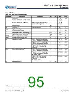 浏览型号CY8C5868AXI-LP035的Datasheet PDF文件第95页