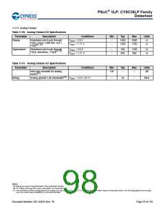 浏览型号CY8C5868AXI-LP035的Datasheet PDF文件第98页