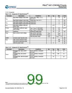 浏览型号CY8C5868AXI-LP035的Datasheet PDF文件第99页
