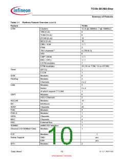浏览型号SAK-TC399XP-256F300S BC的Datasheet PDF文件第10页