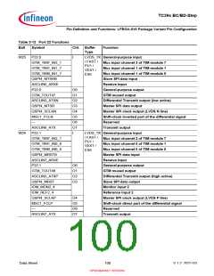 浏览型号SAK-TC399XP-256F300S BC的Datasheet PDF文件第100页