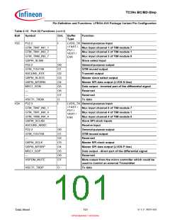 浏览型号SAK-TC399XP-256F300S BC的Datasheet PDF文件第101页