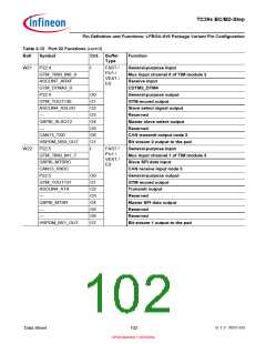 浏览型号SAK-TC399XP-256F300S BC的Datasheet PDF文件第102页