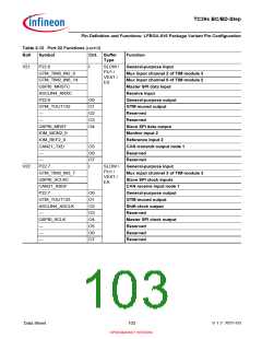 浏览型号SAK-TC399XP-256F300S BC的Datasheet PDF文件第103页