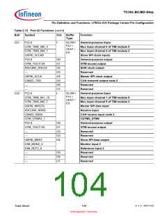 浏览型号SAK-TC399XP-256F300S BC的Datasheet PDF文件第104页