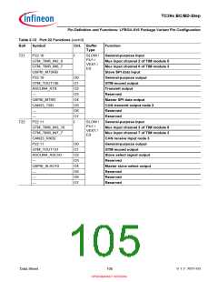 浏览型号SAK-TC399XP-256F300S BC的Datasheet PDF文件第105页