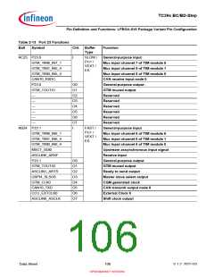 浏览型号SAK-TC399XP-256F300S BC的Datasheet PDF文件第106页