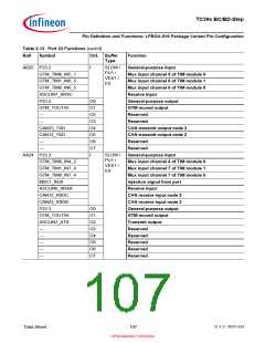 浏览型号SAK-TC399XP-256F300S BC的Datasheet PDF文件第107页