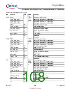 浏览型号SAK-TC399XP-256F300S BC的Datasheet PDF文件第108页