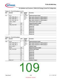 浏览型号SAK-TC399XP-256F300S BC的Datasheet PDF文件第109页
