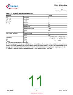 浏览型号SAK-TC399XP-256F300S BC的Datasheet PDF文件第11页