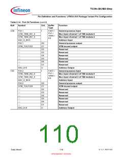 浏览型号SAK-TC399XP-256F300S BC的Datasheet PDF文件第110页