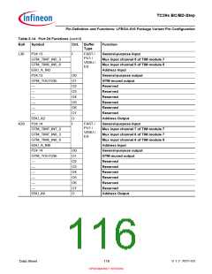 浏览型号SAK-TC399XP-256F300S BC的Datasheet PDF文件第116页