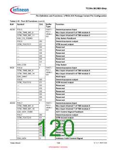 浏览型号SAK-TC399XP-256F300S BC的Datasheet PDF文件第120页