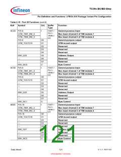 浏览型号SAK-TC399XP-256F300S BC的Datasheet PDF文件第121页