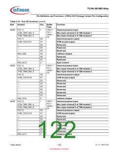 浏览型号SAK-TC399XP-256F300S BC的Datasheet PDF文件第122页