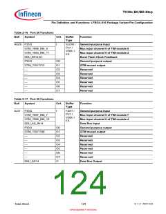 浏览型号SAK-TC399XP-256F300S BC的Datasheet PDF文件第124页