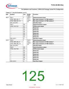 浏览型号SAK-TC399XP-256F300S BC的Datasheet PDF文件第125页