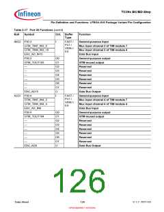 浏览型号SAK-TC399XP-256F300S BC的Datasheet PDF文件第126页
