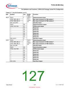 浏览型号SAK-TC399XP-256F300S BC的Datasheet PDF文件第127页