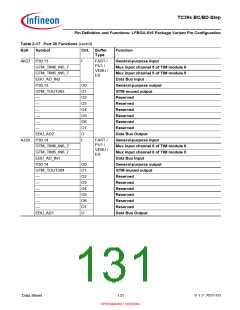浏览型号SAK-TC399XP-256F300S BC的Datasheet PDF文件第131页