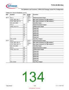 浏览型号SAK-TC399XP-256F300S BC的Datasheet PDF文件第134页