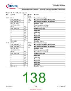浏览型号SAK-TC399XP-256F300S BC的Datasheet PDF文件第138页