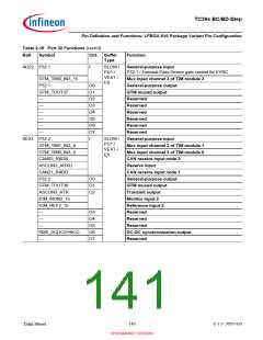 浏览型号SAK-TC399XP-256F300S BC的Datasheet PDF文件第141页
