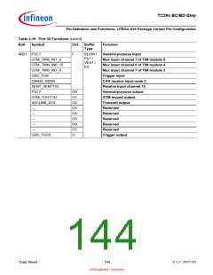 浏览型号SAK-TC399XP-256F300S BC的Datasheet PDF文件第144页