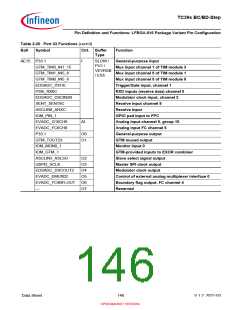 浏览型号SAK-TC399XP-256F300S BC的Datasheet PDF文件第146页