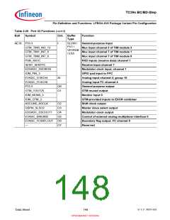 浏览型号SAK-TC399XP-256F300S BC的Datasheet PDF文件第148页
