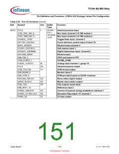 浏览型号SAK-TC399XP-256F300S BC的Datasheet PDF文件第151页