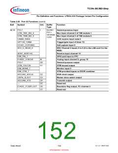 浏览型号SAK-TC399XP-256F300S BC的Datasheet PDF文件第152页