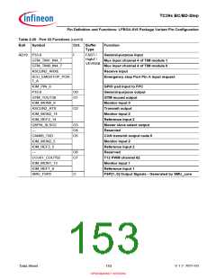 浏览型号SAK-TC399XP-256F300S BC的Datasheet PDF文件第153页