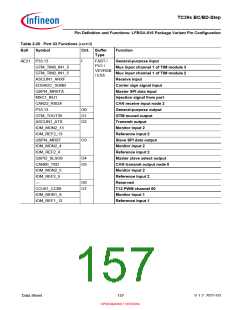 浏览型号SAK-TC399XP-256F300S BC的Datasheet PDF文件第157页