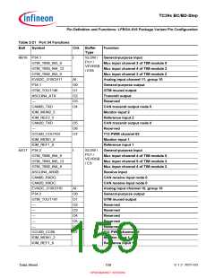 浏览型号SAK-TC399XP-256F300S BC的Datasheet PDF文件第159页